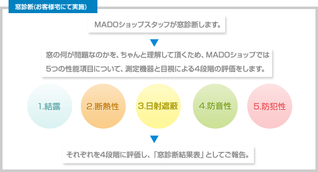 診断力について