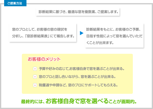 提案力について